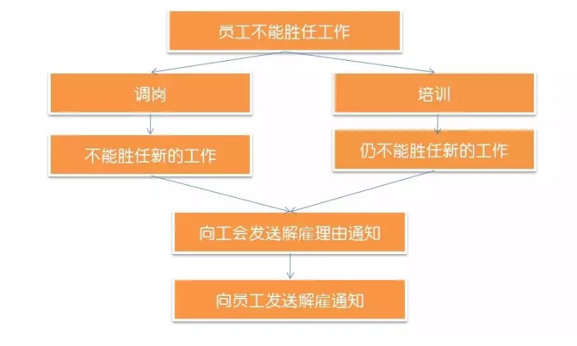 喔趣科技