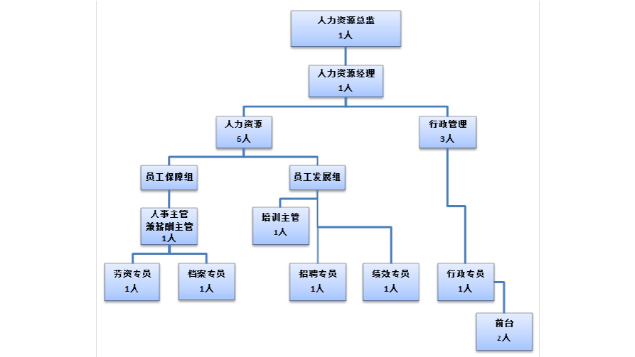 喔趣科技作 高效管理模式的创新实践者