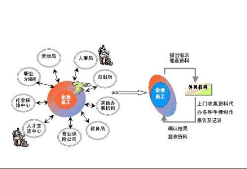 喔趣科技人力资源管理系统打造更多的效益